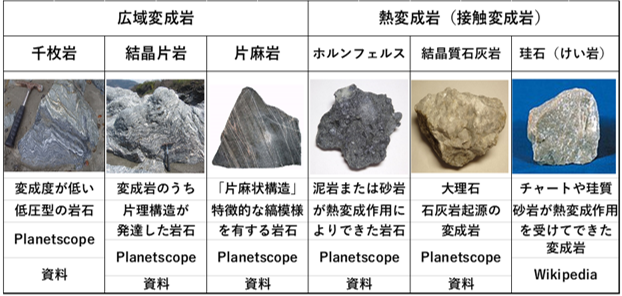 写真-1 秩父長瀞の岩畳（国の天然記念物）（六郷課長の撮影：結晶片岩）