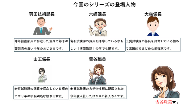 今回のシリーズの登場人物
